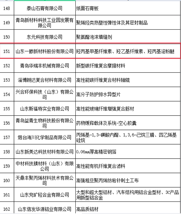 喜报 | 一滕新材料入选2023年度山东省新材料领军企业培育库名单