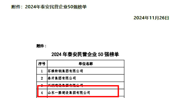 【祝贺】一滕集团荣登“泰安市民营企业50强”榜单第4名