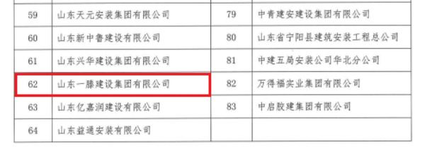 喜讯|一滕建设集团有限公司荣获 “山东省安装行业先进集体” 称号!