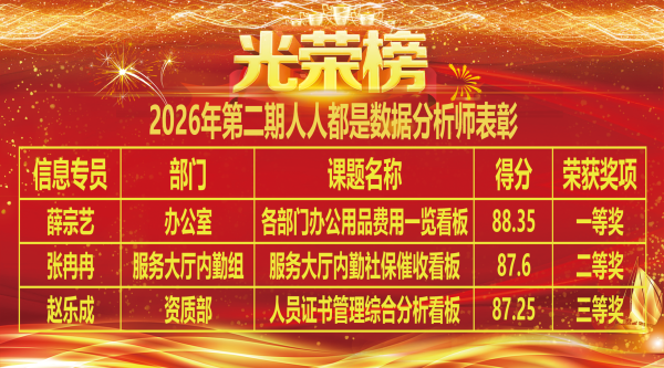 数据赋能成长｜一滕建设集团“人人都是数据分析师”表彰仪式圆满举行
